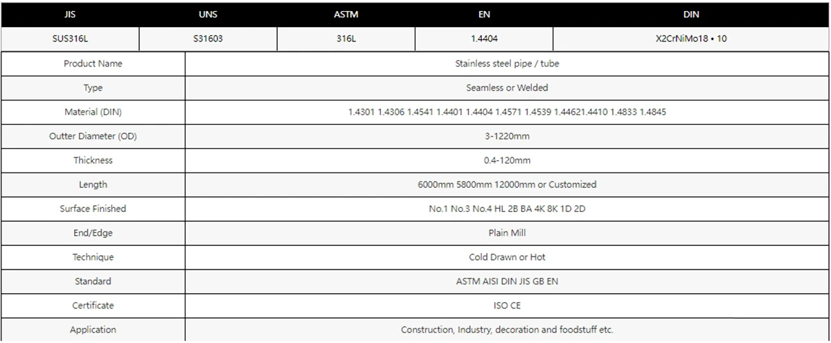 specification